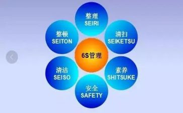 6s管理的体会心得体会通用6篇