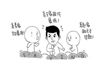 预采购合同模板参考7篇