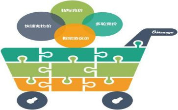 采购半年度总结8篇