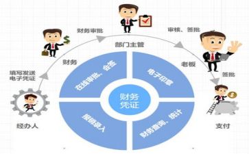 财务总年终工作总结优秀6篇
