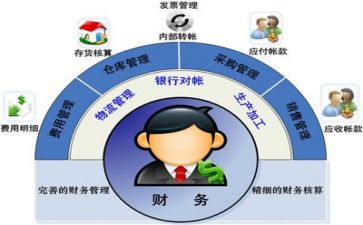 财务各月度工作计划7篇