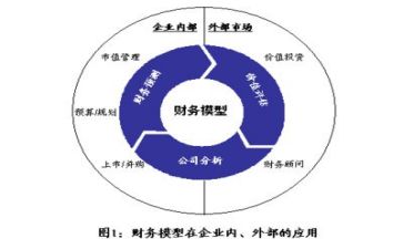 财务的年终总结精选5篇