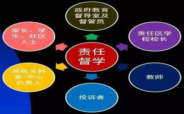 督学年度考核个人总结6篇