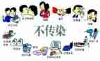 防艾心得体会8篇