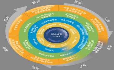 管理年心得体会总结7篇