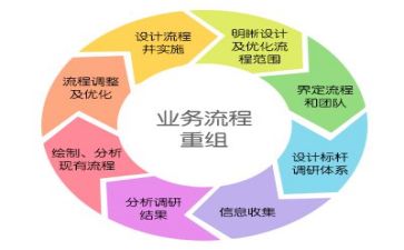 精细管理心得体会最新7篇