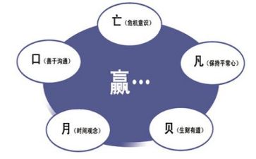 管理方案模板7篇