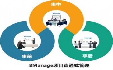 工作管理心得体会优秀7篇