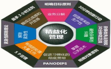 管理学心得体会通用7篇