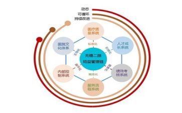 管理年心得体会通用5篇