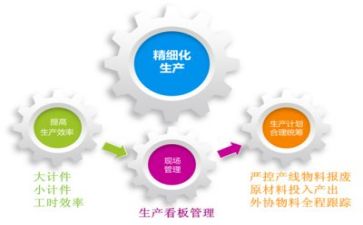 写管理工作心得体会范文最新7篇