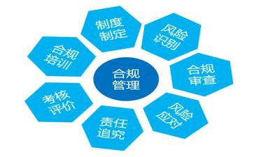 银行合规心得推荐7篇