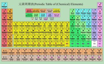 化学实验心得体会最新5篇