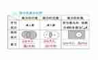 幼儿园数学集合的教案8篇