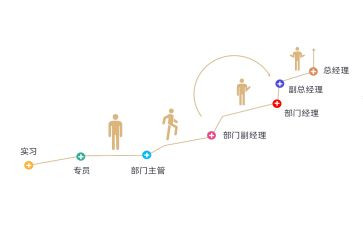 晋级一申请书8篇
