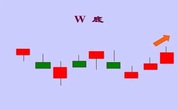 k线分析的心得体会8篇