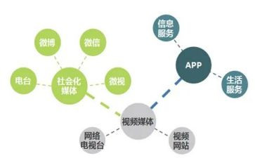 大学生融媒体工作总结6篇