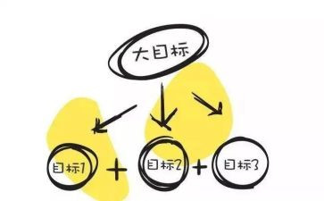 年度目标及工作计划5篇