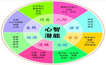 潜能的心得体会8篇