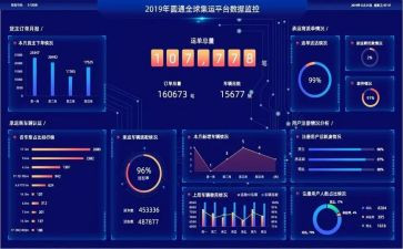 数据结构的体会与心得体会5篇