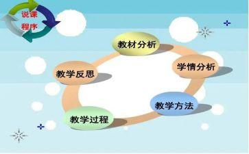 教师说课训练的心得体会5篇