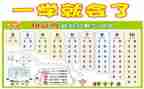 1到5的数数教案6篇