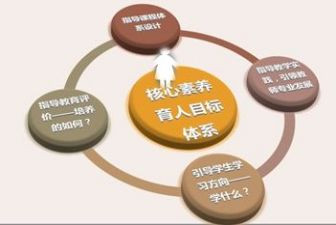 发展学生素养心得体会8篇