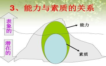 素质大讨论心得体会5篇
