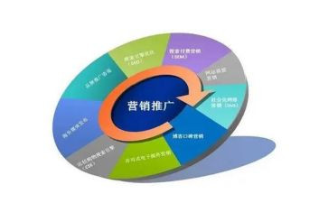 宣传推广倡议书8篇