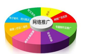 广告宣传推广合同6篇