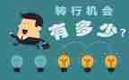 进大学转专业申请书优秀5篇