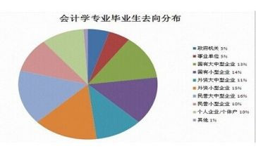 护理学专业的自我鉴定7篇