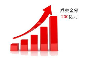 业务年工作总结计划7篇