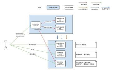 2024应急预案推荐5篇