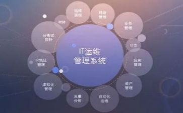 运维工作年终总结5篇