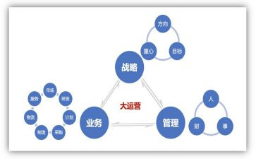 读运营管理的心得体会5篇