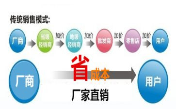 直销年度工作总结5篇