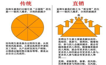 直销年度总结5篇