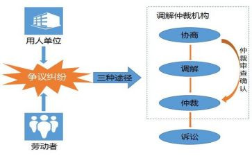 因工伤劳动仲裁申请书5篇