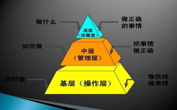 竞聘学校中层干部演讲稿7篇