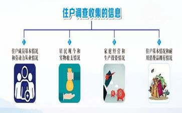 2024年住户心得体会5篇